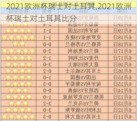 2021欧洲杯瑞士对土耳其,2021欧洲杯瑞士对土耳其比分