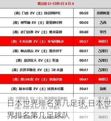 日本世界排名第几足球,日本世界排名第几足球队