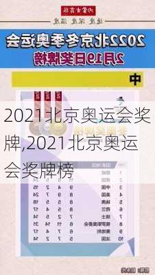 2021北京奥运会奖牌,2021北京奥运会奖牌榜