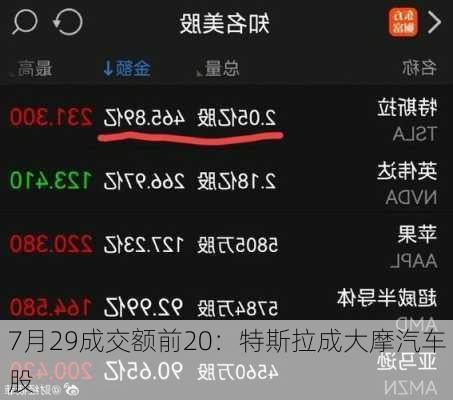 7月29成交额前20：特斯拉成大摩汽车股