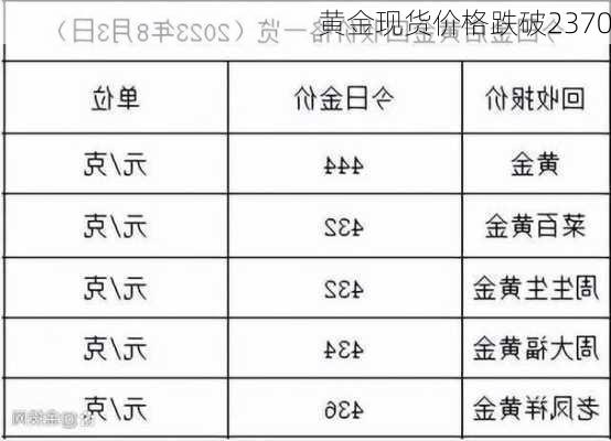 黄金现货价格跌破2370
