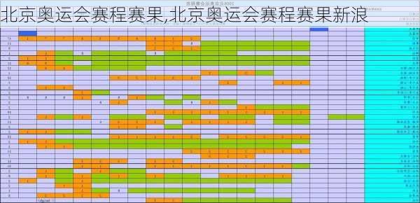 北京奥运会赛程赛果,北京奥运会赛程赛果新浪