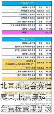 北京奥运会赛程赛果,北京奥运会赛程赛果新浪