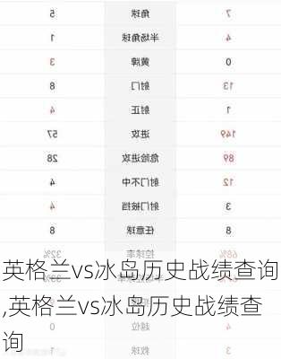 英格兰vs冰岛历史战绩查询,英格兰vs冰岛历史战绩查询