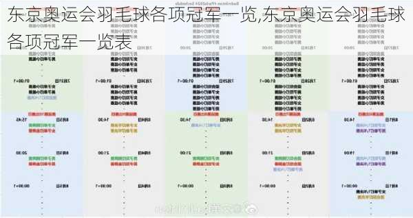 东京奥运会羽毛球各项冠军一览,东京奥运会羽毛球各项冠军一览表