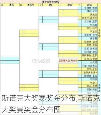 斯诺克大奖赛奖金分布,斯诺克大奖赛奖金分布图