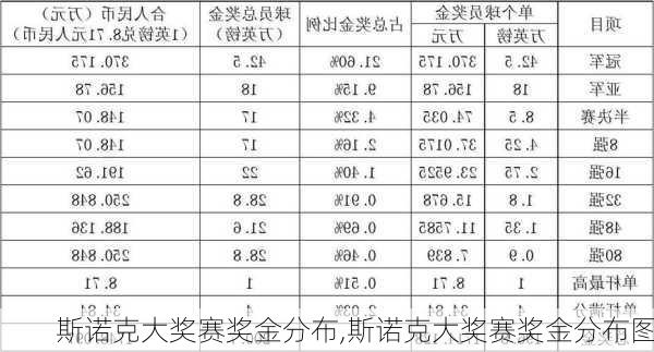 斯诺克大奖赛奖金分布,斯诺克大奖赛奖金分布图