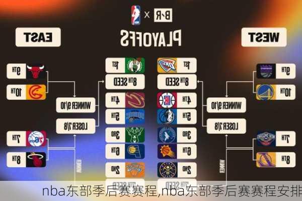 nba东部季后赛赛程,nba东部季后赛赛程安排