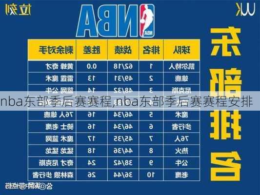 nba东部季后赛赛程,nba东部季后赛赛程安排