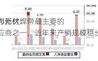 宇邦新材：
作为光伏焊带最主要的供应商之一，近年来产销规模稳步增长