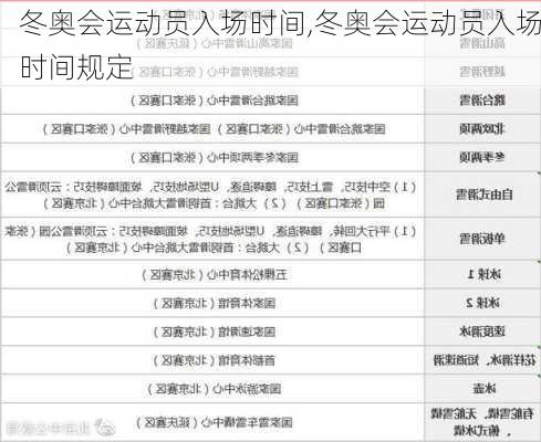 冬奥会运动员入场时间,冬奥会运动员入场时间规定