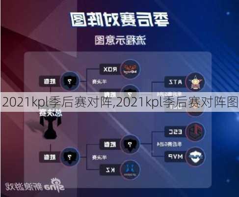 2021kpl季后赛对阵,2021kpl季后赛对阵图