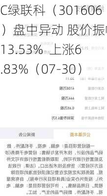 C绿联科（301606）盘中异动 股价振幅达13.53%  上涨6.83%（07-30）