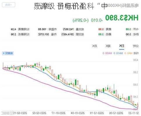 小摩：予电讯盈科“中
”评级 目标价4
元