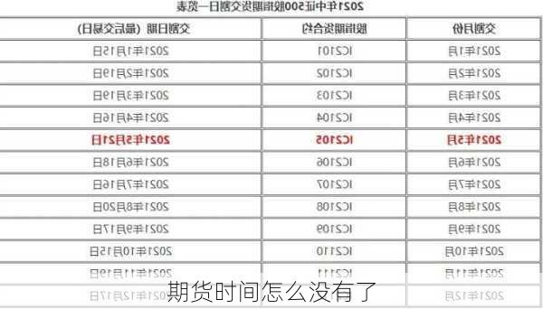 期货时间怎么没有了