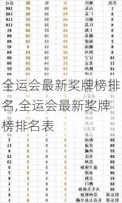 全运会最新奖牌榜排名,全运会最新奖牌榜排名表