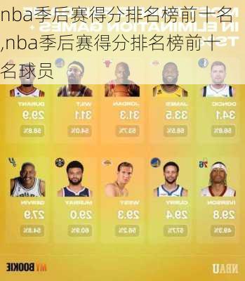 nba季后赛得分排名榜前十名,nba季后赛得分排名榜前十名球员