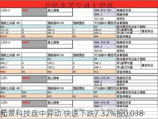 松景科技盘中异动 快速下跌7.32%报0.038
元