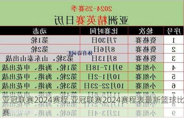 亚冠联赛2024赛程,亚冠联赛2024赛程表最新篮球比赛