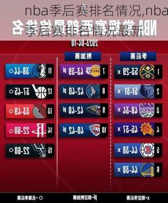 nba季后赛排名情况,nba季后赛排名情况最新