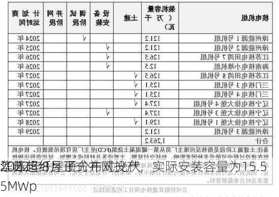 华峰超纤：子
江苏超纤屋顶分布式光伏
2022年8月正式并网投产，实际安装容量为15.55MWp