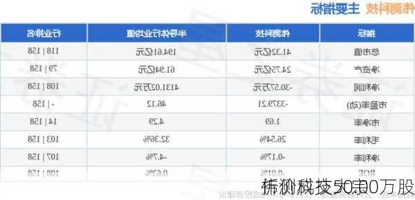 伟测科技大宗
折价成交50.00万股