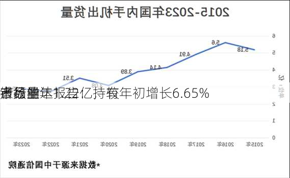 银行业
市场半年报告：持有
产品的
者数量达1.22亿，较年初增长6.65%