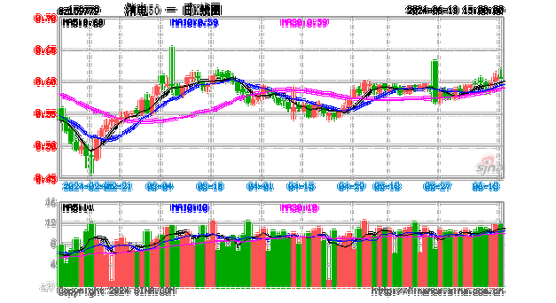 银行业
市场半年报告：持有
产品的
者数量达1.22亿，较年初增长6.65%