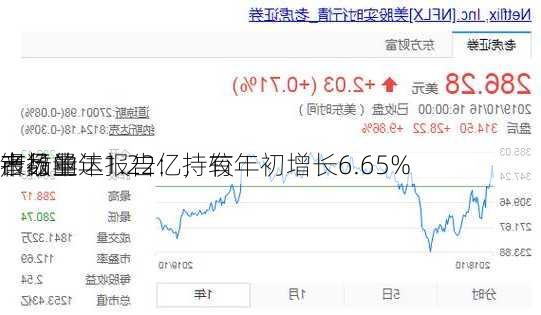 银行业
市场半年报告：持有
产品的
者数量达1.22亿，较年初增长6.65%