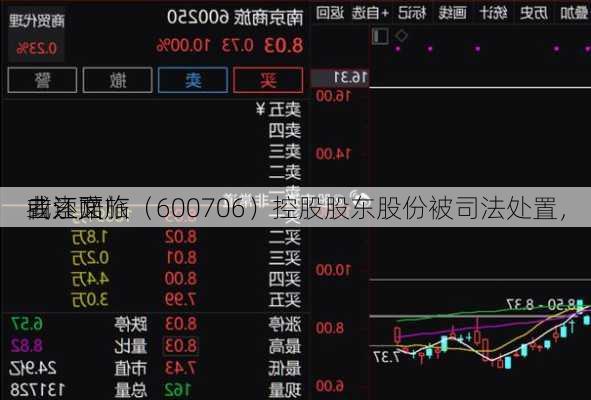 曲江文旅（600706）控股股东股份被司法处置，
或还面临
者索赔