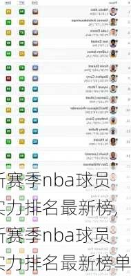 新赛季nba球员实力排名最新榜,新赛季nba球员实力排名最新榜单