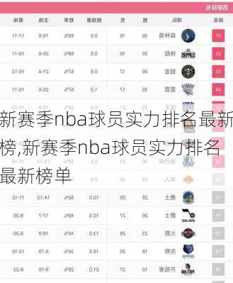 新赛季nba球员实力排名最新榜,新赛季nba球员实力排名最新榜单