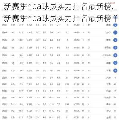 新赛季nba球员实力排名最新榜,新赛季nba球员实力排名最新榜单