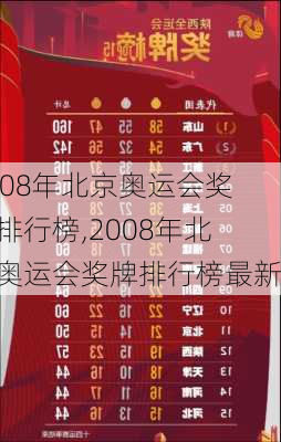 2008年北京奥运会奖牌排行榜,2008年北京奥运会奖牌排行榜最新