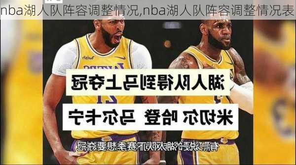 nba湖人队阵容调整情况,nba湖人队阵容调整情况表