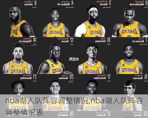 nba湖人队阵容调整情况,nba湖人队阵容调整情况表