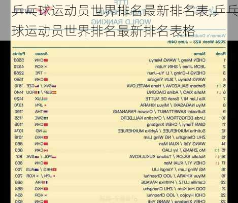 乒乓球运动员世界排名最新排名表,乒乓球运动员世界排名最新排名表格