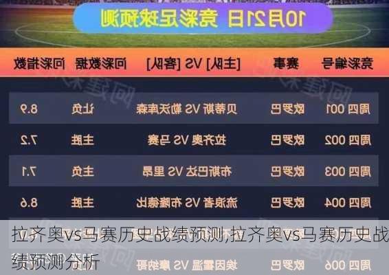 拉齐奥vs马赛历史战绩预测,拉齐奥vs马赛历史战绩预测分析