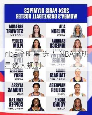 nba全明星 选人,NBA全明星选人规则