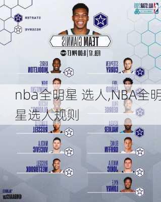 nba全明星 选人,NBA全明星选人规则