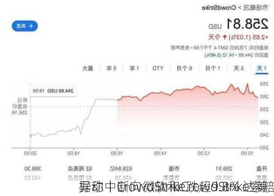 
异动丨CrowdStrike跌超9.8% 达美
据称中断向微软和CrowdStrike索赔