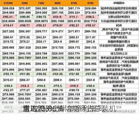 吉电股份上半年净利润同
增22.03% 清洁能源占总装机
重达75.86%