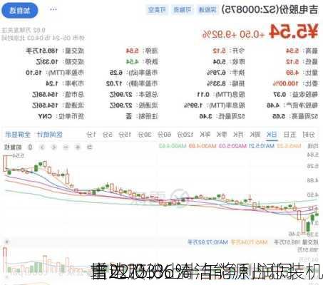 吉电股份上半年净利润同
增22.03% 清洁能源占总装机
重达75.86%