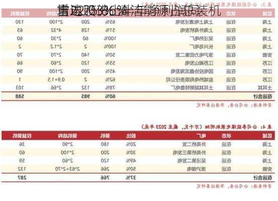 吉电股份上半年净利润同
增22.03% 清洁能源占总装机
重达75.86%