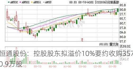 恒通股份：控股股东拟溢价10%要约收购3570.9万股