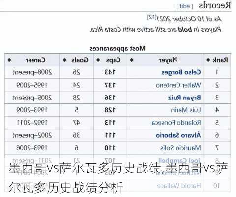 墨西哥vs萨尔瓦多历史战绩,墨西哥vs萨尔瓦多历史战绩分析