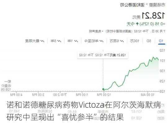 诺和诺德糖尿病药物Victoza在阿尔茨海默病研究中呈现出“喜忧参半”的结果