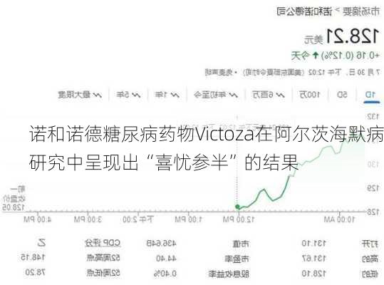 诺和诺德糖尿病药物Victoza在阿尔茨海默病研究中呈现出“喜忧参半”的结果