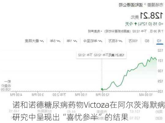 诺和诺德糖尿病药物Victoza在阿尔茨海默病研究中呈现出“喜忧参半”的结果