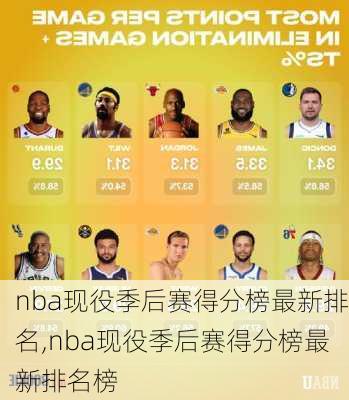 nba现役季后赛得分榜最新排名,nba现役季后赛得分榜最新排名榜